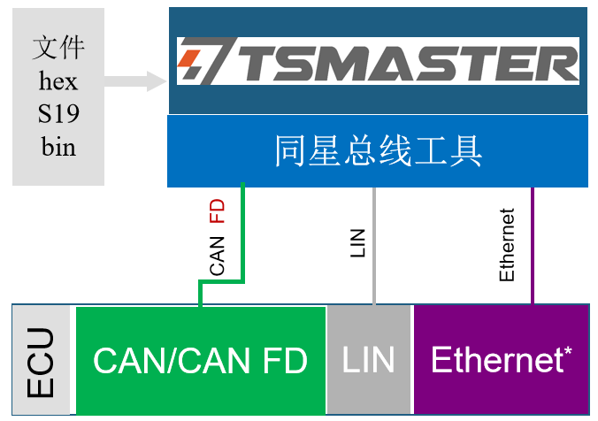 Solutions | TOSUN ECU Diagnostic And Flashing Solution: Reduce The ...